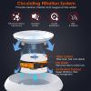 2.5L 84.54OZ Pet Water Fountain Smart Pet Drinking Fountain with LED Light 7 Pack Replaceable Filters Water Level Quiet Pump Dry-Run Protection C
